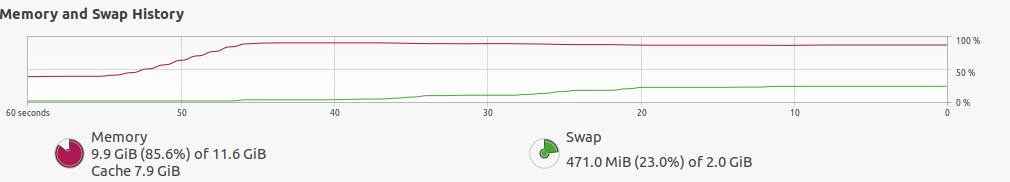 Add Swap Space In Ubuntu Linux
إضافة مساحة تبديل على نظام  Ubuntu 20.04